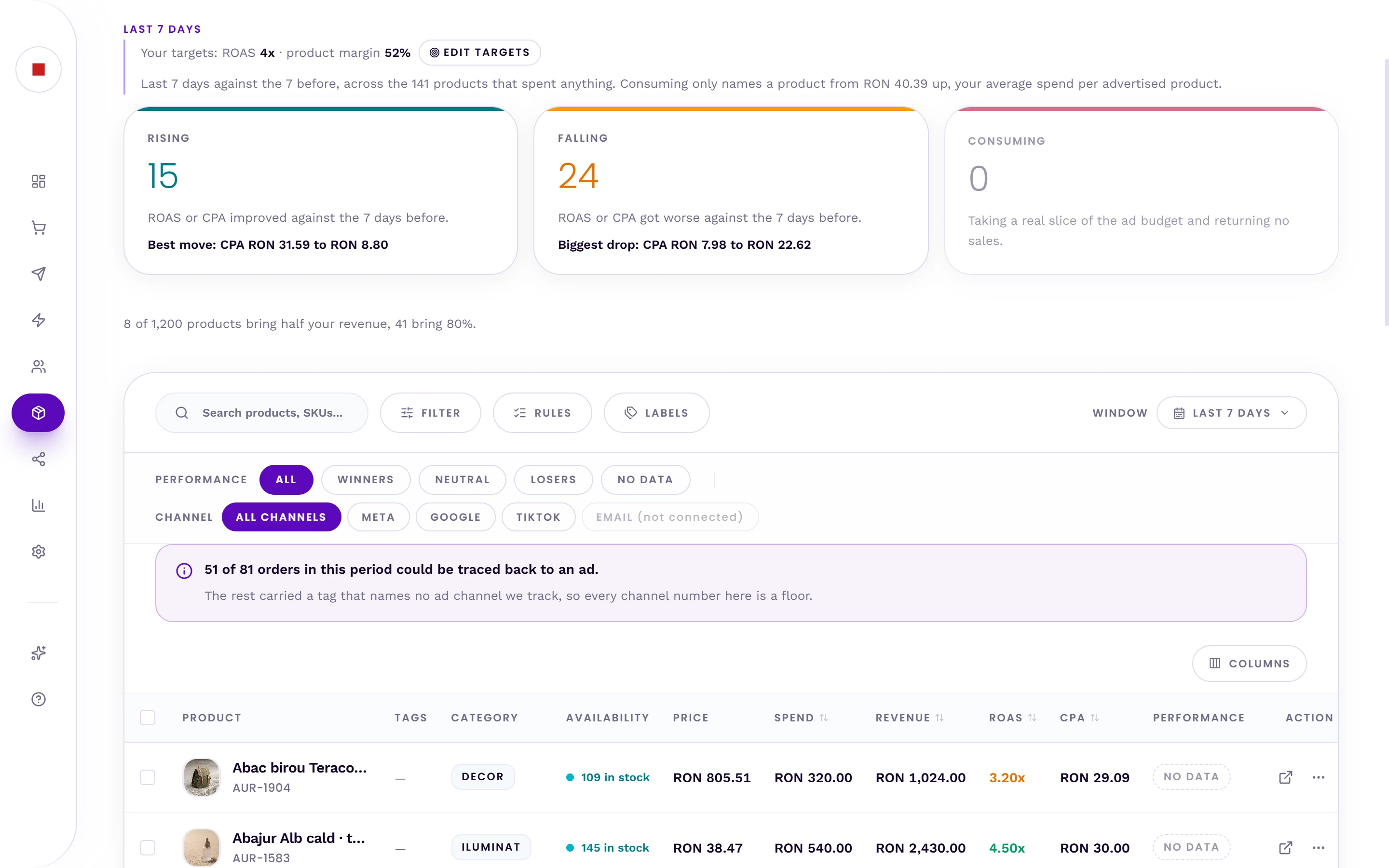 Feed Manager — Your whole catalogue, and what each channel refuses, down to the SKU.
